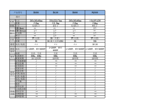 手持式电能质量分析仪选型表