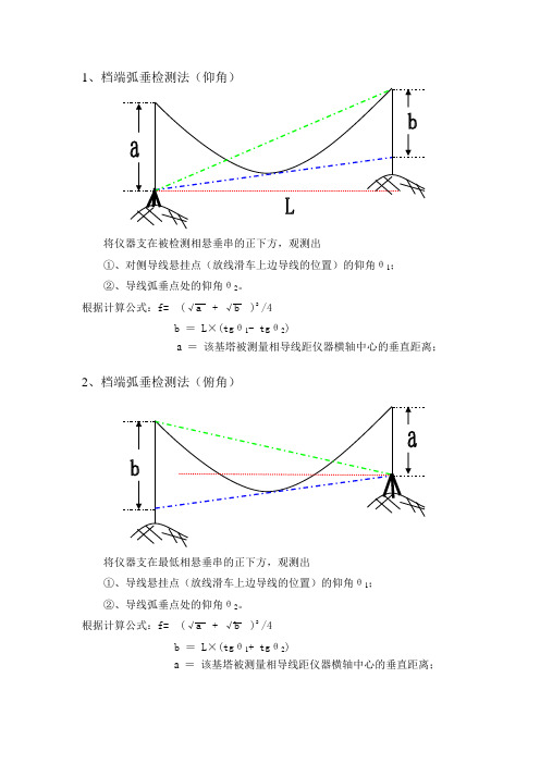 档端、档外、档内弧垂检测法