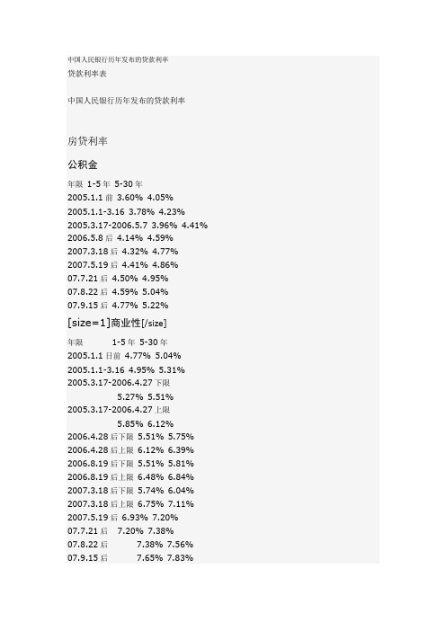 中国人民银行历年发布的贷款利率