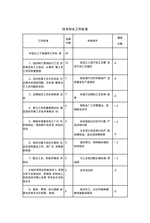 技术科长工作标准