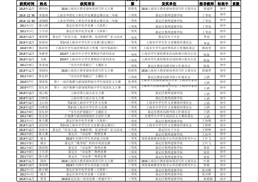 2010年学生获奖情况xls 565k