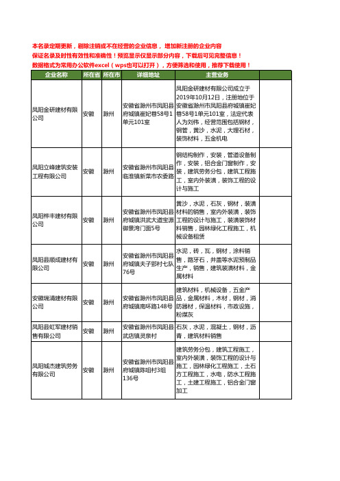 新版安徽省滁州钢材建材工商企业公司商家名录名单联系方式大全23家