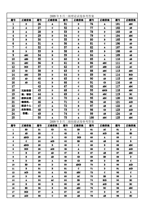 2009年5月二级真题答案