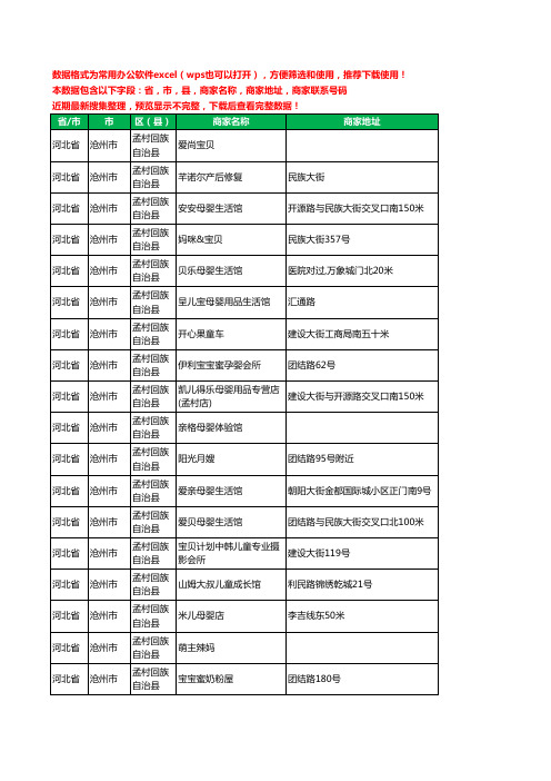 2020新版河北省沧州市孟村回族自治县月子服务工商企业公司商家名录名单黄页联系号码地址大全18家