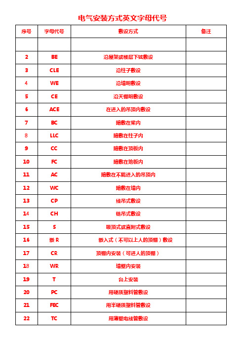敷设方式英文字母代号