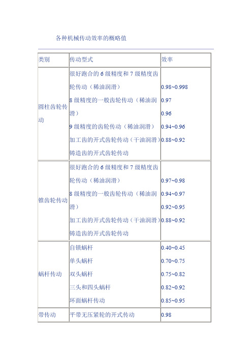 最有用的各种机械传动效率概略值(珍藏!)