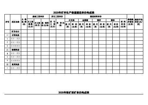 铁矿综合能力评估-铁矿生产巷道掘进单价构成表
