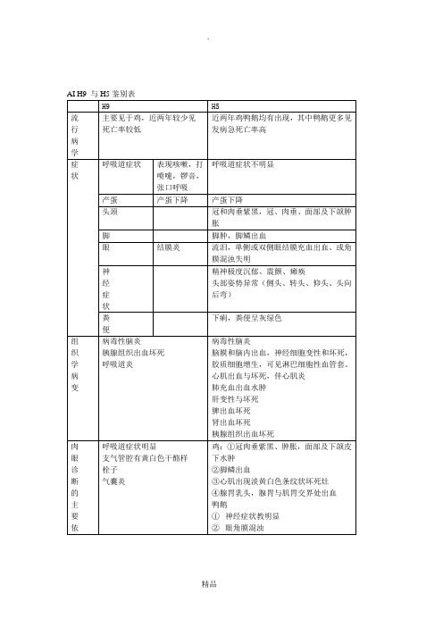 H5和H9禽流感的比较