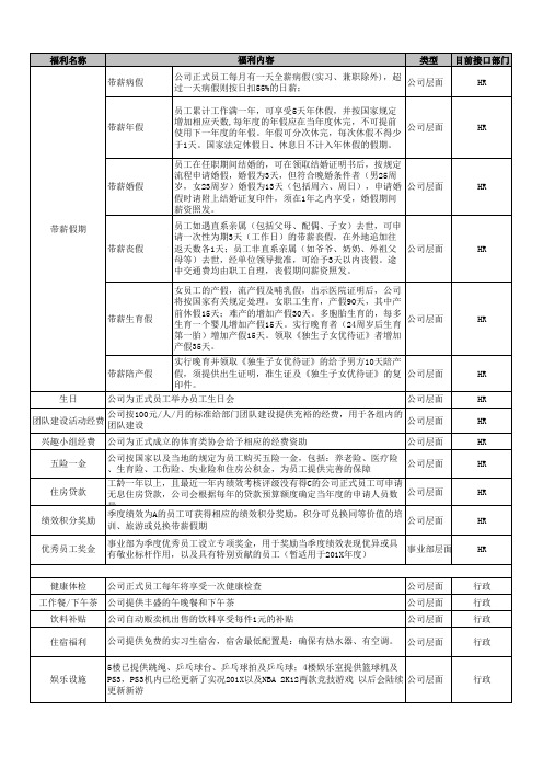 员工福利汇总表