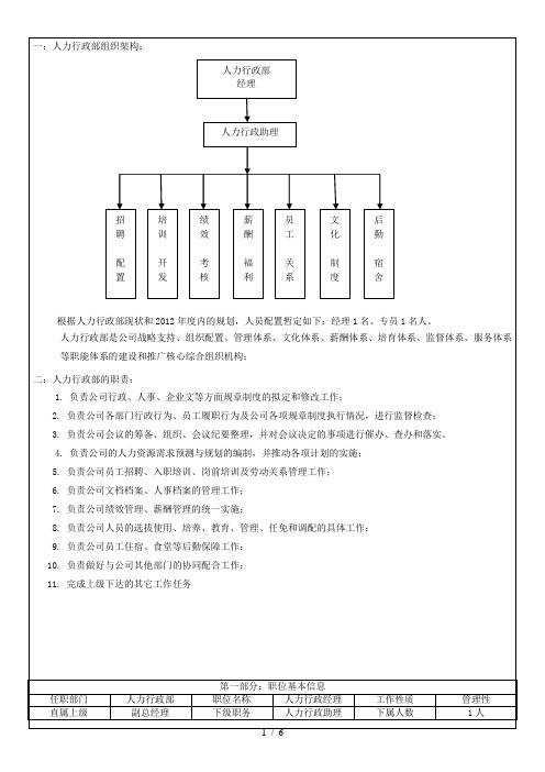 人力行政部架构、职责与流程