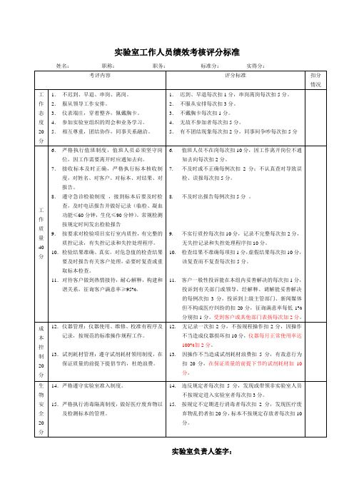 (完整版)实验室人员绩效考核