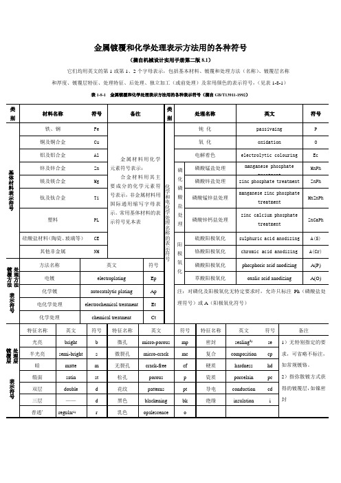 金属镀覆和化学处理表示方法用的各种符号