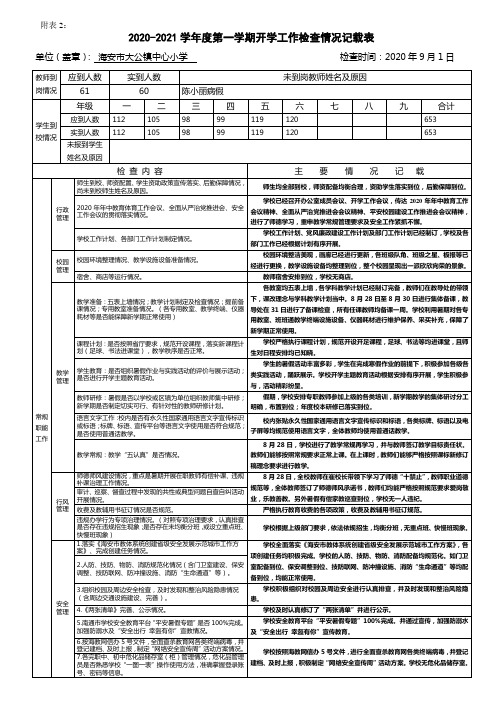 2020-2021学年度第一学期开学工作检查情况记载表