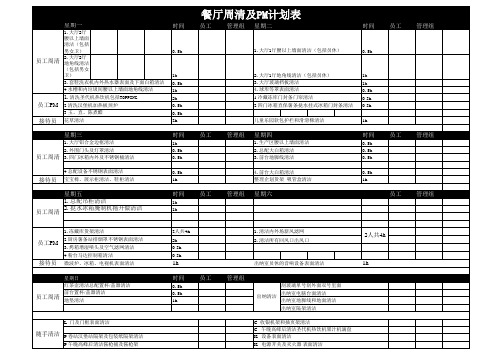 周清PM计划表