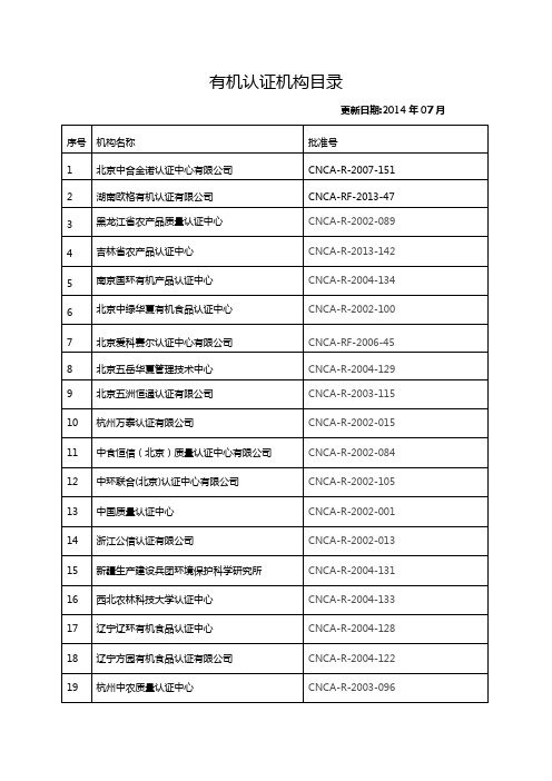 有机绿色无公害认证机构目录