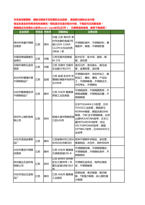 新版江苏省喉箍工商企业公司商家名录名单联系方式大全272家