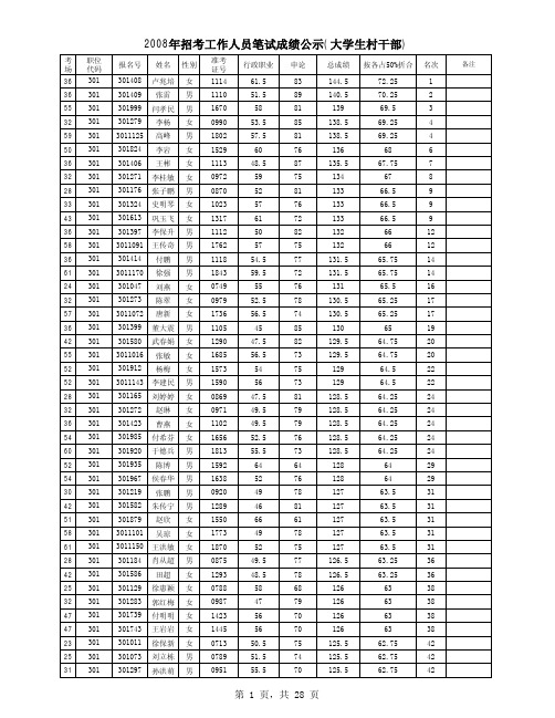 2008年招考工作人员笔试成绩公示(大学生村干部)