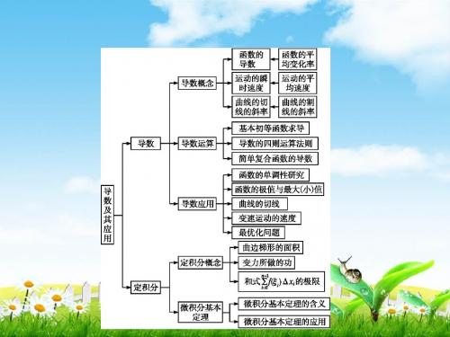 秋高中数学(人教B版选修2-2)课件：本章整合1