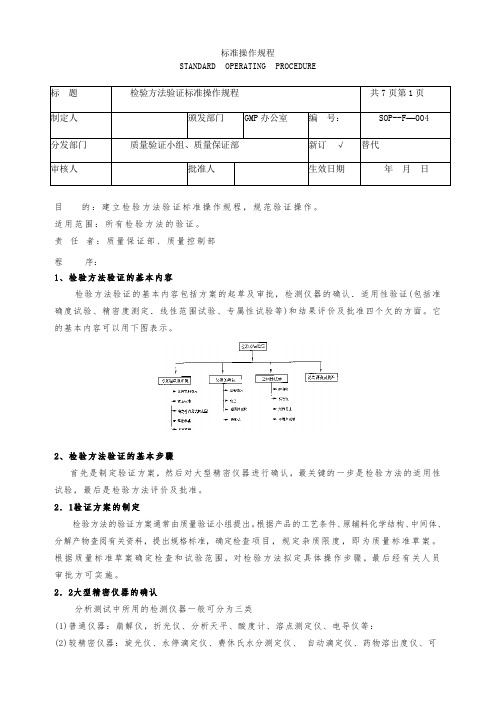 检验方法验证标准操作规程(最新整理)