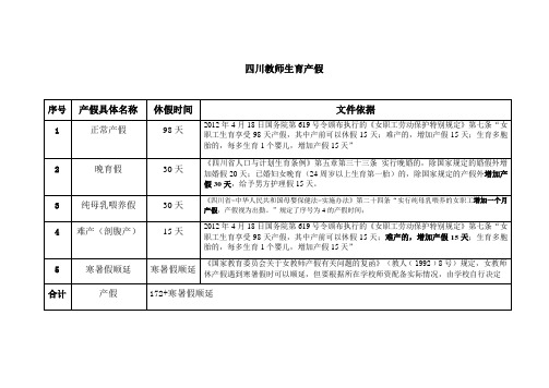 四川教师生育产假