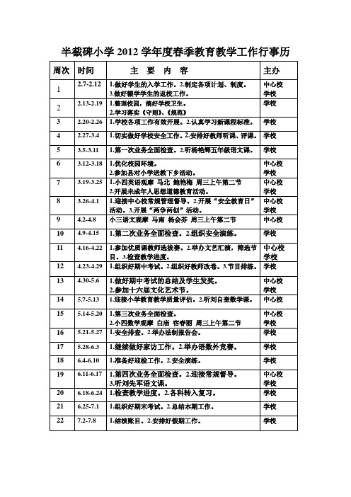 半截碑小学2012学年度春季教育教学工作行事历