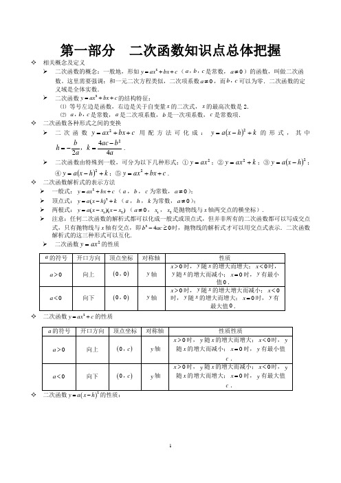 二次函数及相似形知识点
