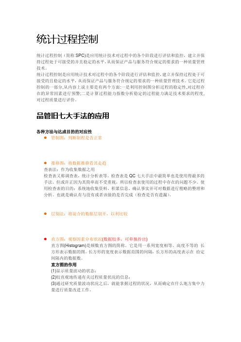 统计过程控制