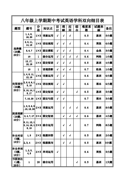 英语双向细目表