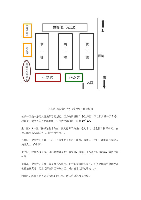鸡场图