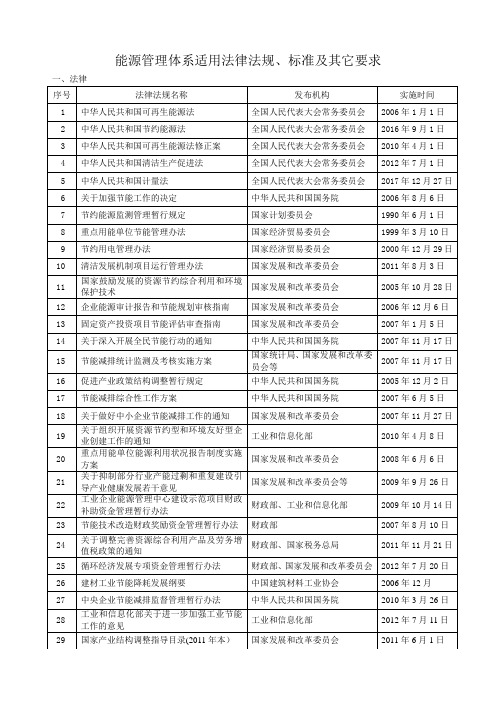 能源管理体系适用法律法规清单