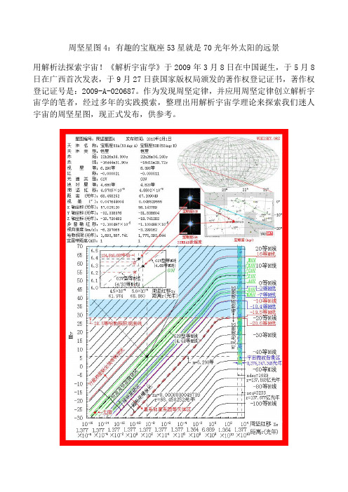 周坚星图4：有趣的宝瓶座53星就是70光年外太阳的远景