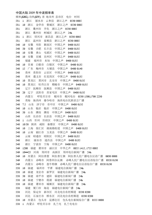 中国大陆2009年中波频率表