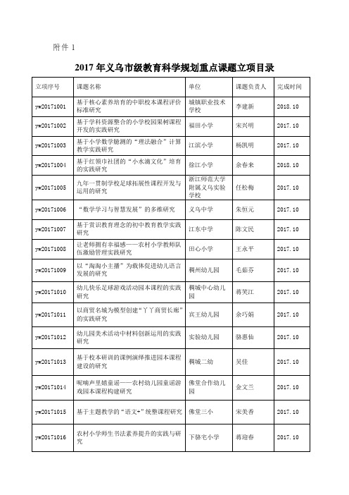 义乌教育研修院-浙江机电技师学院