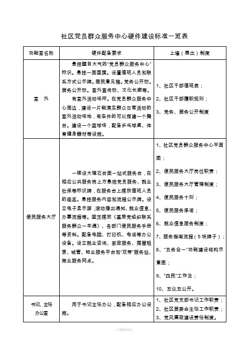 党群服务中心硬件建设标准