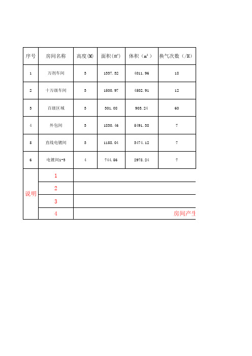 车间送风、冷量表