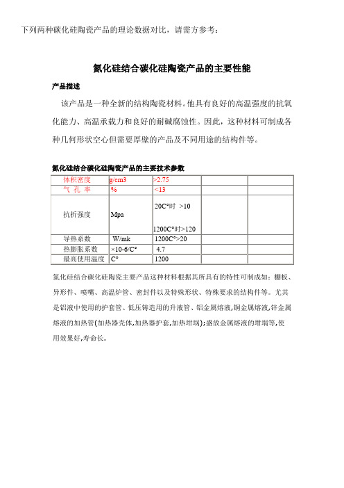 氮粘结碳化硅与烧结碳化硅材质区别
