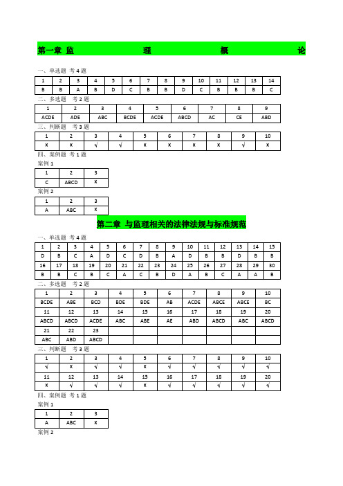 江苏省专业监理业务培训习题集答案