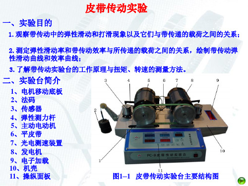 皮带传动实验