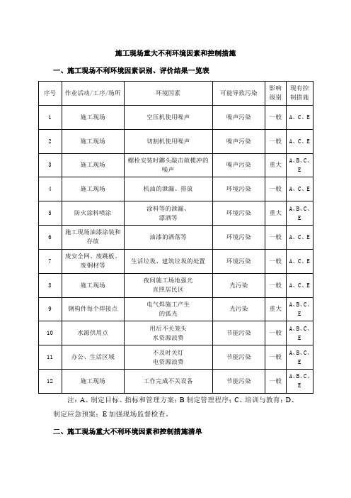 施工现场不利环境因素和控制措施