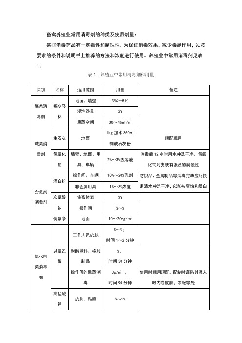 养殖业中常用消毒液
