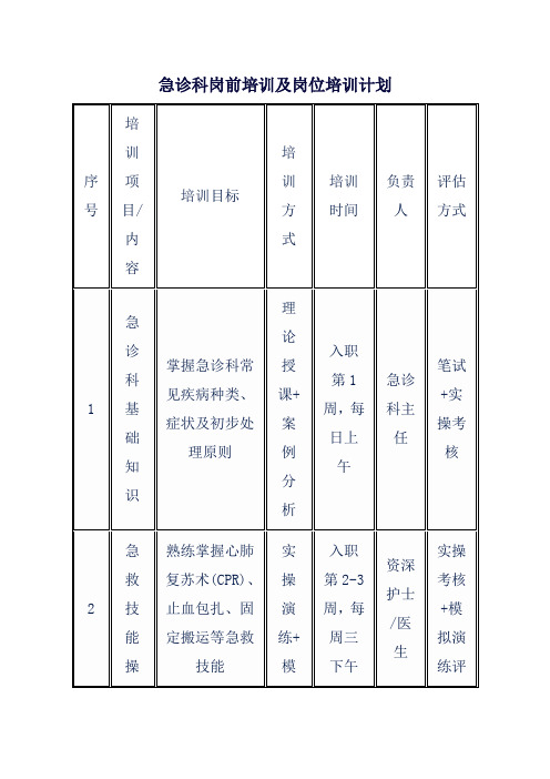 急诊科岗前培训及岗位培训计划