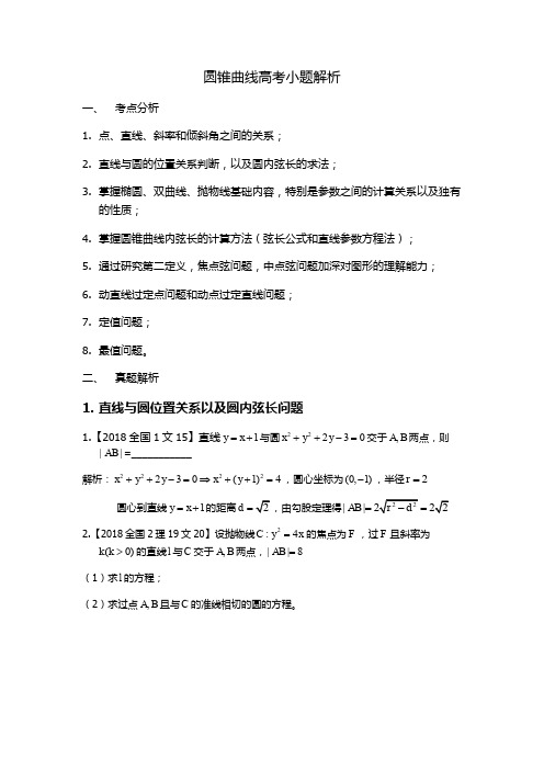 【2020年高考必备】高考数学圆锥曲线小题解题技巧