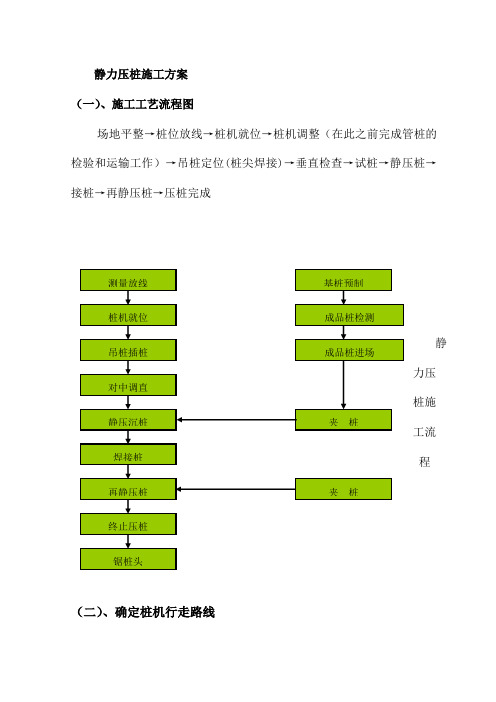 静力压桩施工方案