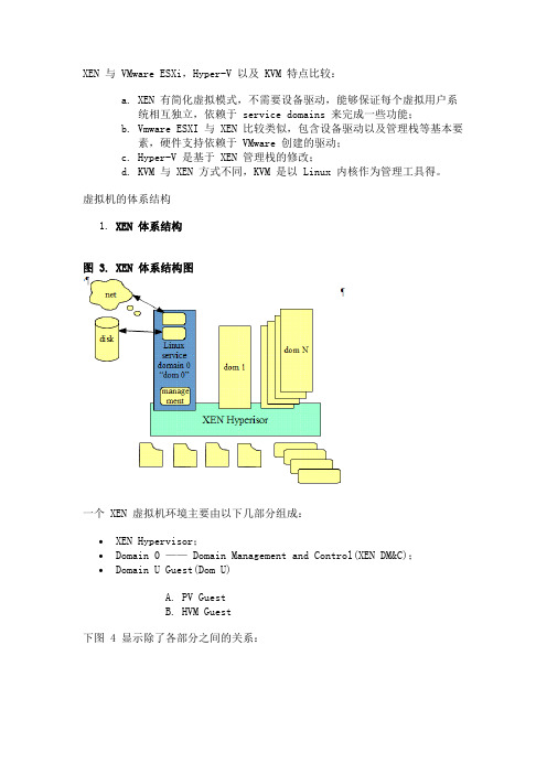 XEN 与 VMware ESXi,Hyper-V 以及 KVM 特点比较