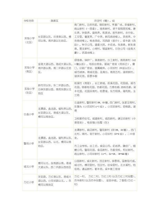 张家港城区小学、初中学区划分