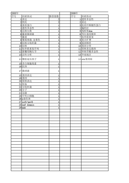 【国家自然科学基金】_亲权鉴定_基金支持热词逐年推荐_【万方软件创新助手】_20140801