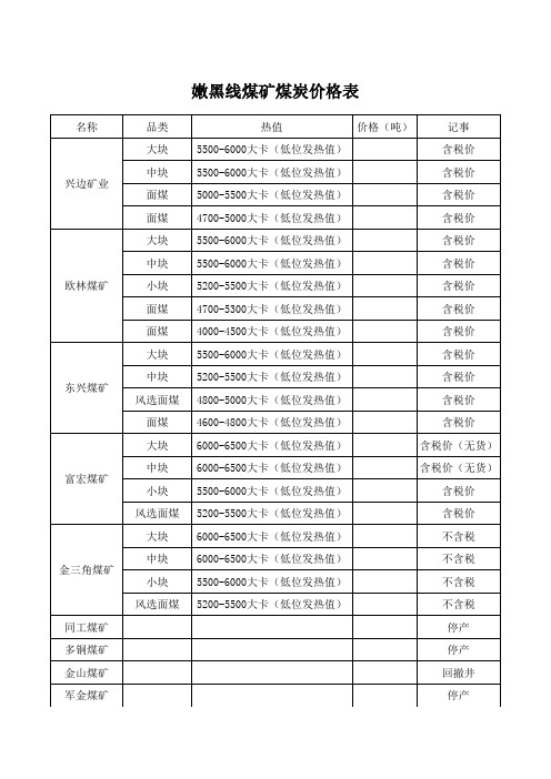 嫩黑线各煤矿价格表