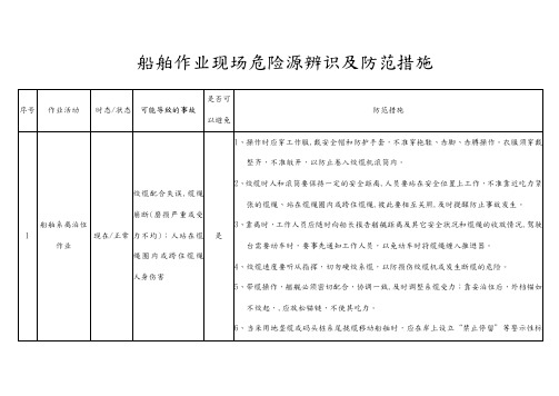 船舶作业现场危险源辨识及防范措施