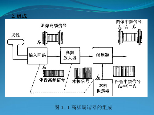 液晶电视维修之高频调谐器