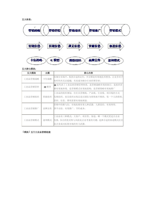 工业品实战营销